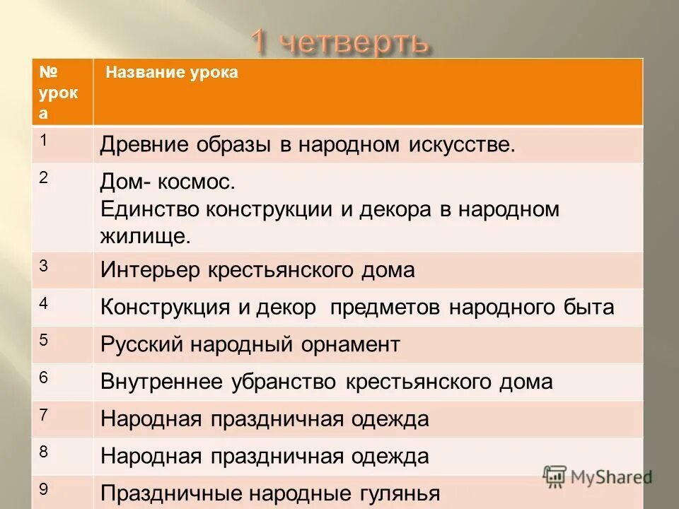 Назовите урок в школе