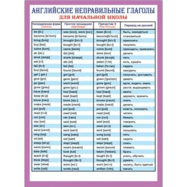 Английский 6 класс неправильные глаголы 3 формы. Таблица неправильных глаголов англ. Таблица неправильной формы глаголов английский. Таблица неправильного глагола на английском с переводом. Таблица глаголов в английском языке таблица.