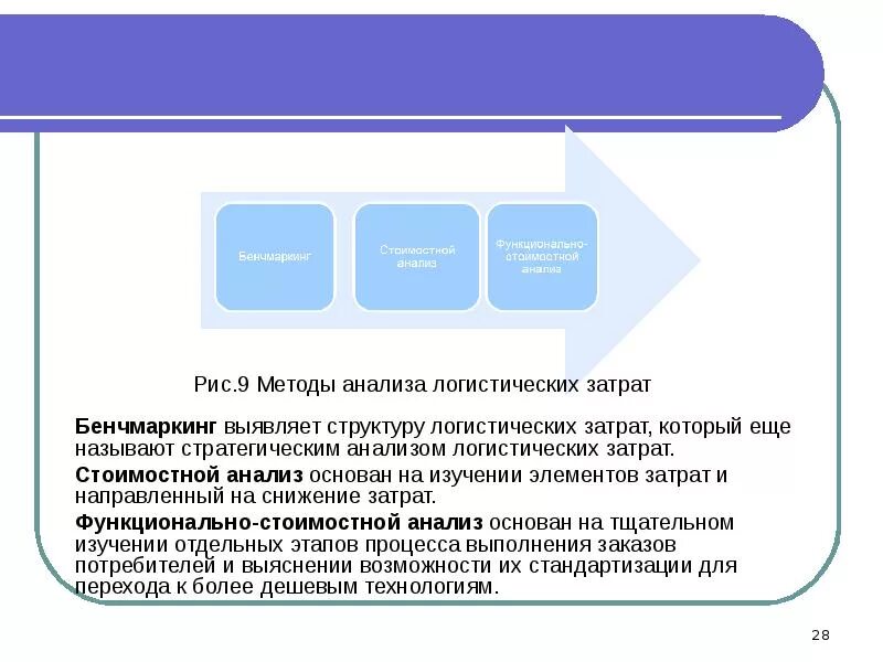 Анализ элементов затрат. Бенчмаркинг структуры логистических затрат. Методы анализа логистических затрат. Стратегический анализ логистических затрат. Методы анализа логистических издержек.