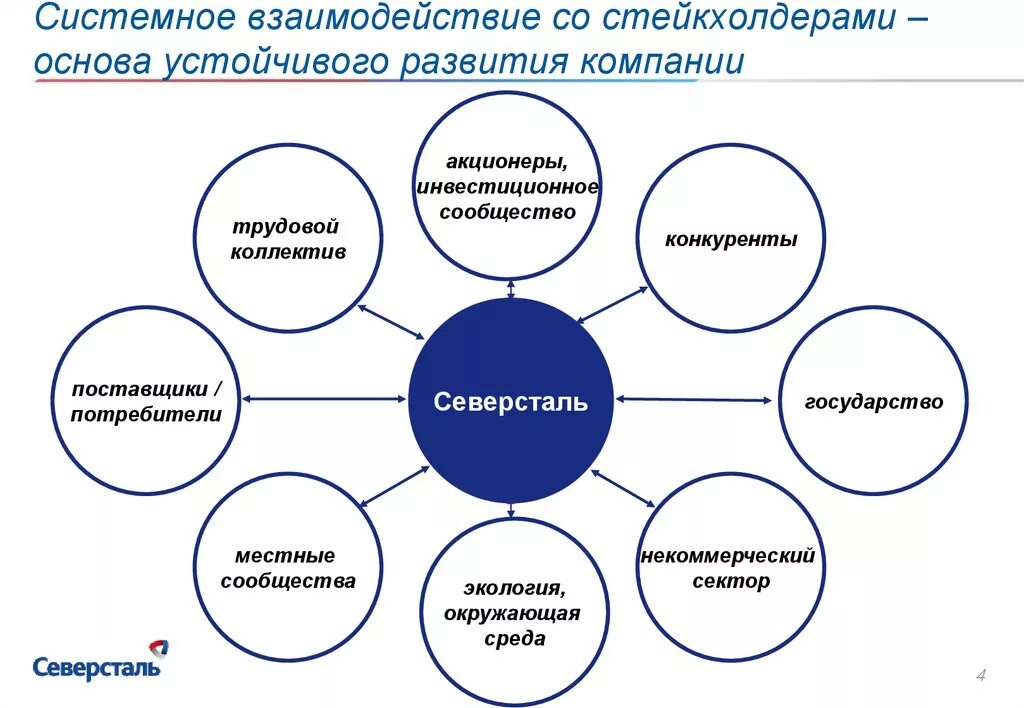 Внутренние стейкхолдеры. Заинтересованные стороны стей. Взаимодействие со стейкхолдерами. Заинтересованные стороны стейкхолдеры. Стейкхолдеры компании.