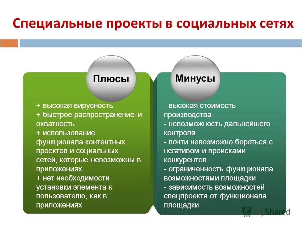 Плюсы иг. Плюсы и минусы социальных сетей. Плюсы социальных сетей. Плюсы и минусы использования социальных сетей. Минусы общения в социальных сетях.