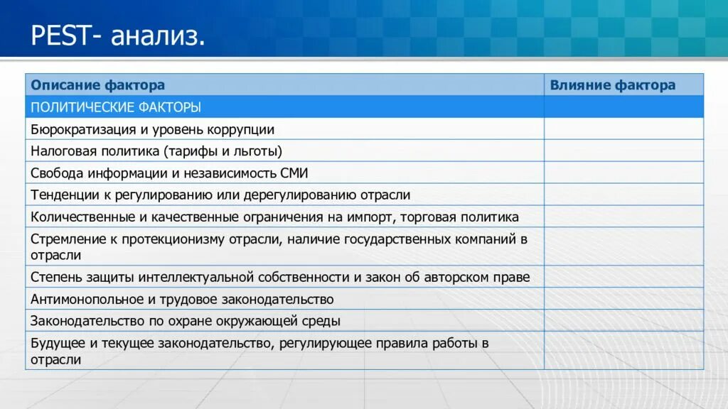 Политические факторы Pest анализа. Технологические факторы Pest. Политические факторы влияния на организацию. Политические факторы влияющие на компанию.