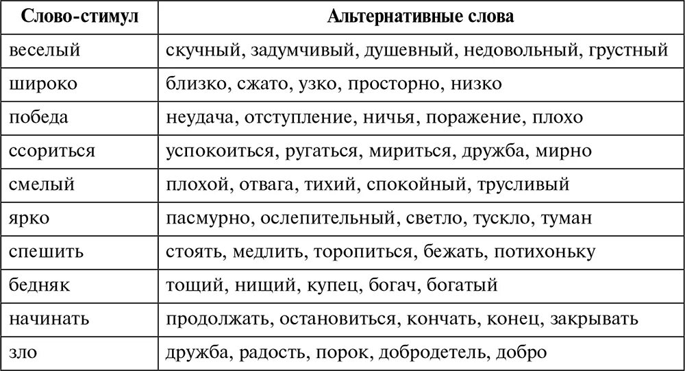 Слова из слова стимул. Простые аналогии методика. Набор слов стимулов. Слова аналогии. Методика сложные аналогии.