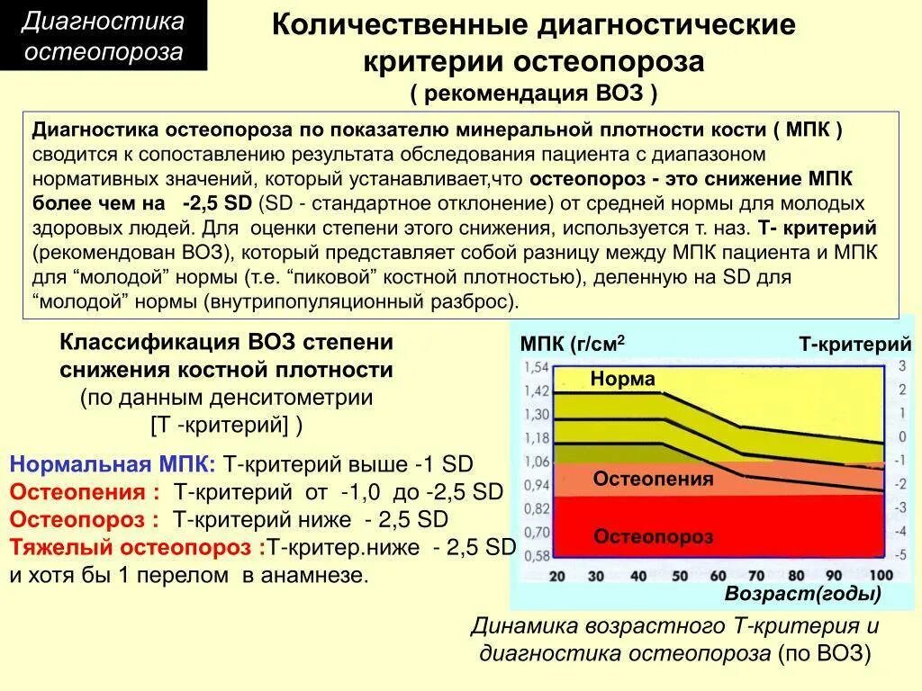 Плотность кости при остеопорозе. Нормы плотности кости при остеопорозе. Показатели остеопороза при денситометрии расшифровка. Показатели плотности костной ткани норма.