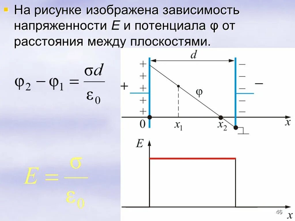 В зависимости от изменения расстояния. График потенциала электрического поля. Зависимость напряженности от поверхностной плотности. График зависимости напряженности электрического поля. График зависимости напряженности электрического поля от расстояния.