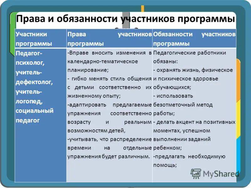 музей участник программы пушкинская карта. тайные общества в россии при александре 1. политические партии российской империи 20 века. программа помощь соотечественникам. участники тоо.