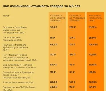 На сколько лет повысится