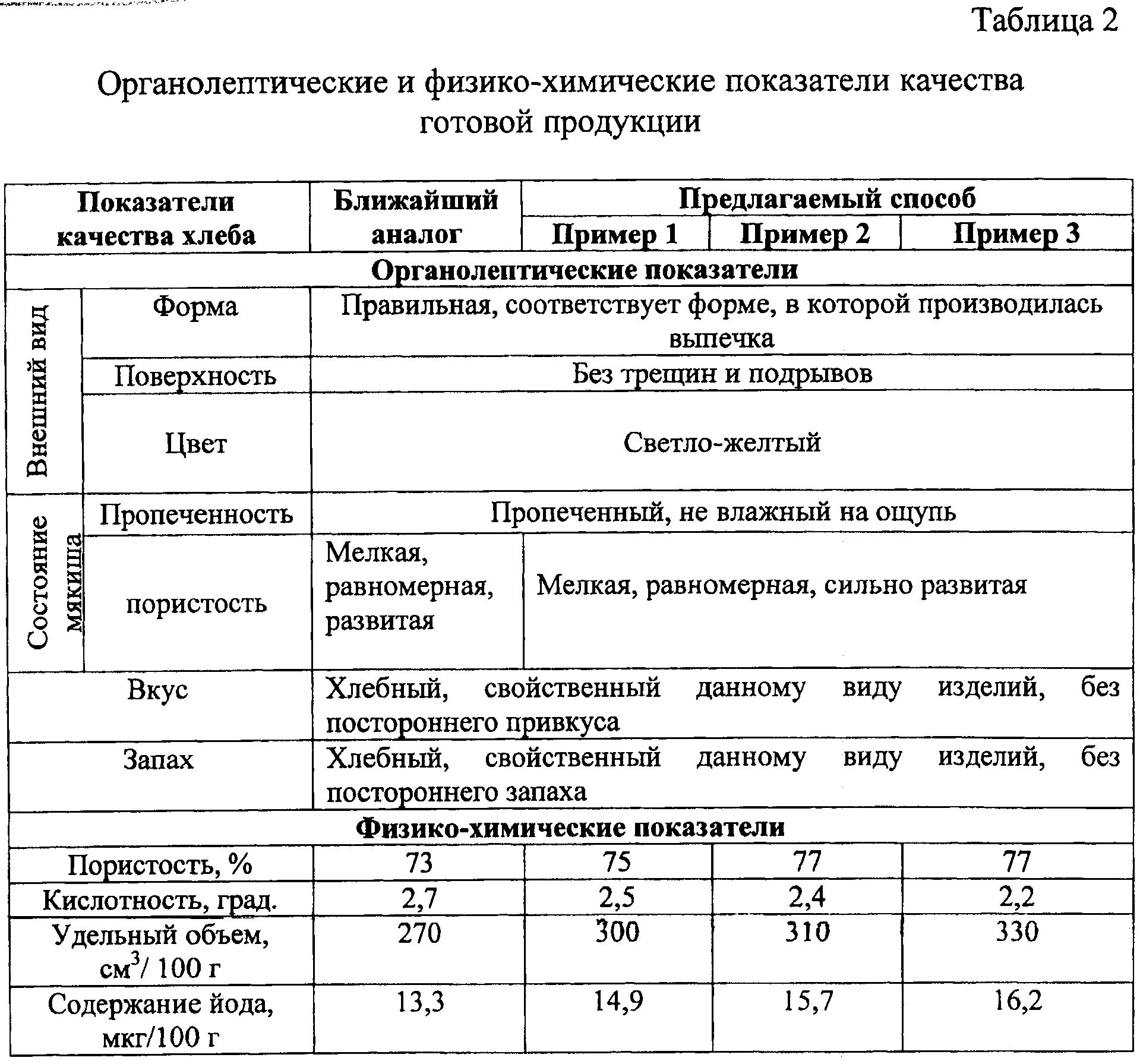 Органолептика физико-химические показатели. Показатели качества продукции органолептические физико химические. Органолептические показатели качества сырья. Органолептические показатели качества муки таблица. Органолептическая оценка качества мяса