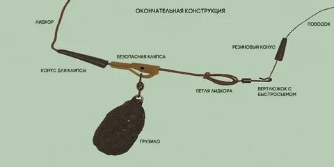 Что такое поводок в географии