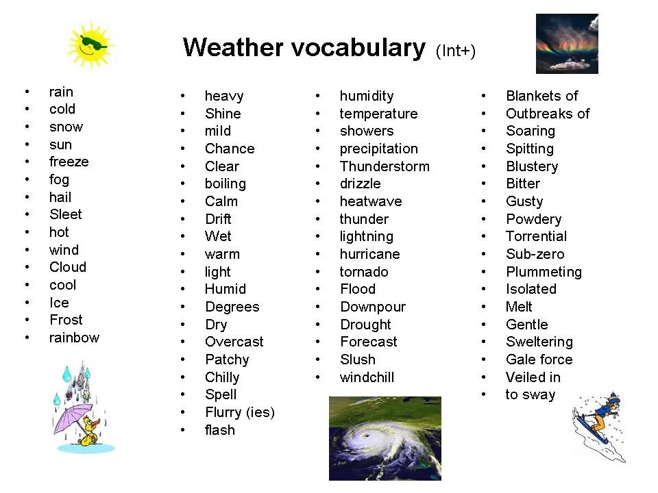 Лексика по теме weather. Слова по теме weather. Лексика на тему погода. Weather лексика по английскому. Погода на английском с переводом на русский