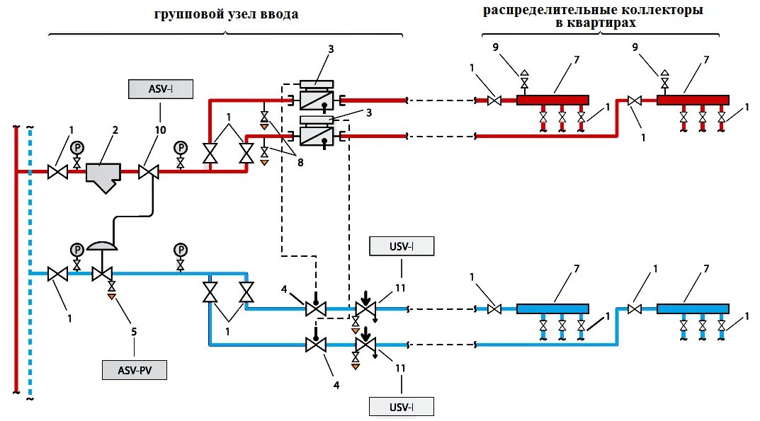 Балансировочный клапан в системе отопления схема монтажа. Схема узла управления системы отопления многоквартирного дома. Установка балансировочного клапана на ГВС схема. Схема установки балансировочных клапанов в системе отопления. Отопительные узлы