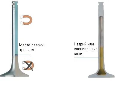 Клапана диаметром 6 мм