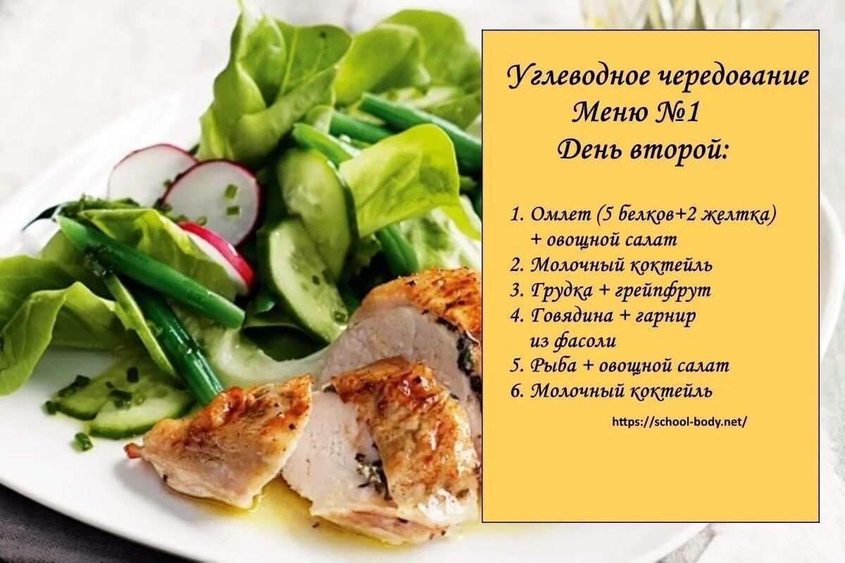 Диета углеводного чередования. Белково-углеводное чередование. Блюда без углеводов. Блюда для похудения. Диетический белковый