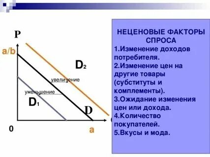 Определите вид предложенных задач
