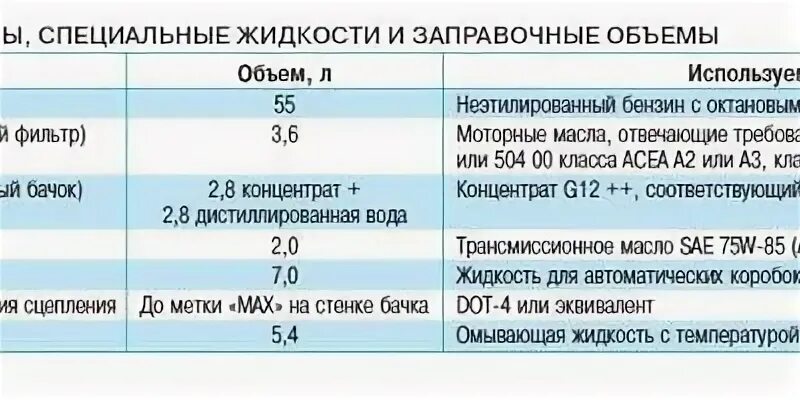 Поло 1.6 сколько масла в двигатель. Заправочные емкости Фольксваген поло седан 1.6. Фольксваген поло 1.4 масло заправочный объем. Объем масла в двигателе Фольксваген поло 1.6. Масло в коробку Volkswagen Polo sedan.