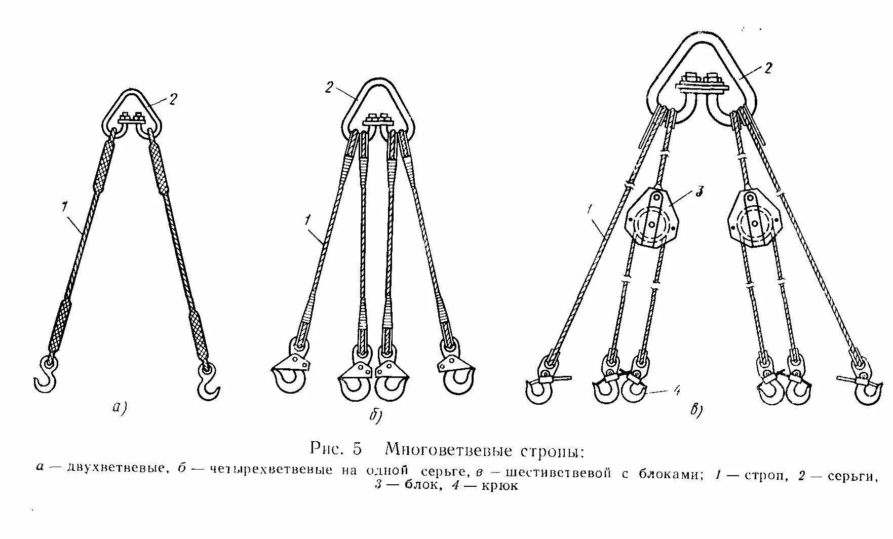 Строп канатный четырехветвевой 4ск паук. Строп 4ск с уравнительным блоком. Строп 2ск-2.0/2000. Грузозахватное приспособление ПМ-321. Захват нормы