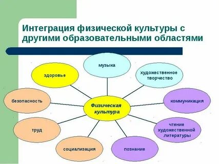 Интеграция национальных образовательных систем