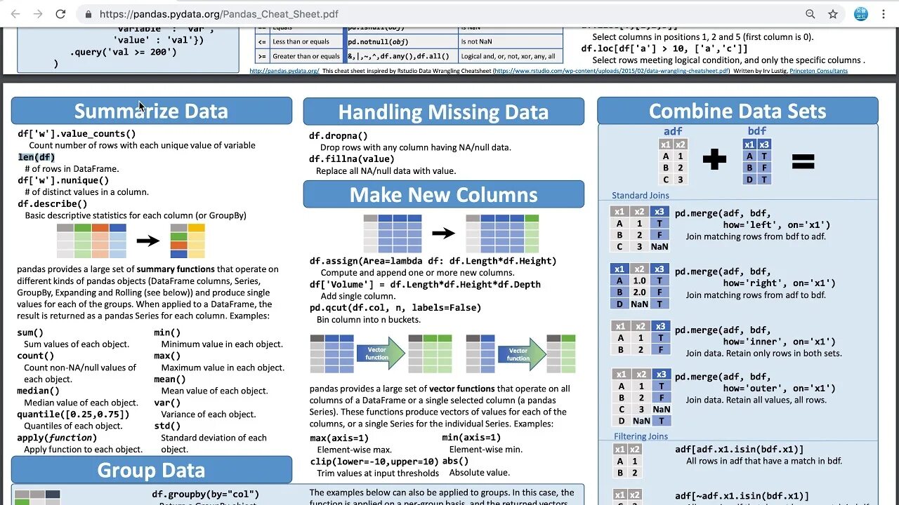 Библиотека pandas методы. Методы Pandas. Pandas PYDATA. Метод count Pandas. Pandas Cheat Sheet.