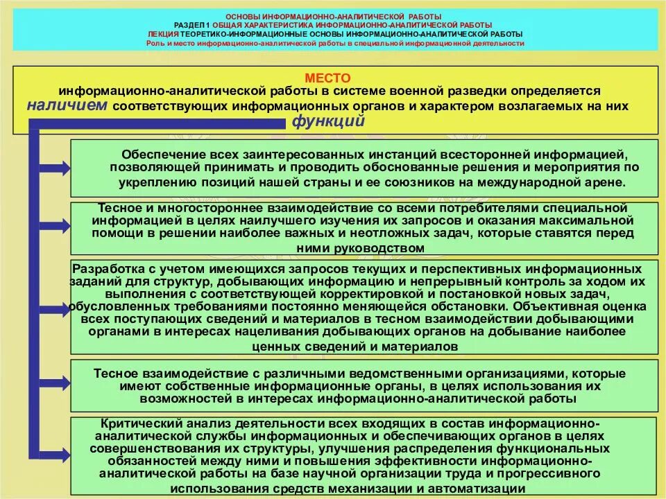 Требования к аналитической работе. Информационно-аналитическая работа. Принципы информационно-аналитической работы. Назначение информационно-аналитической работы..