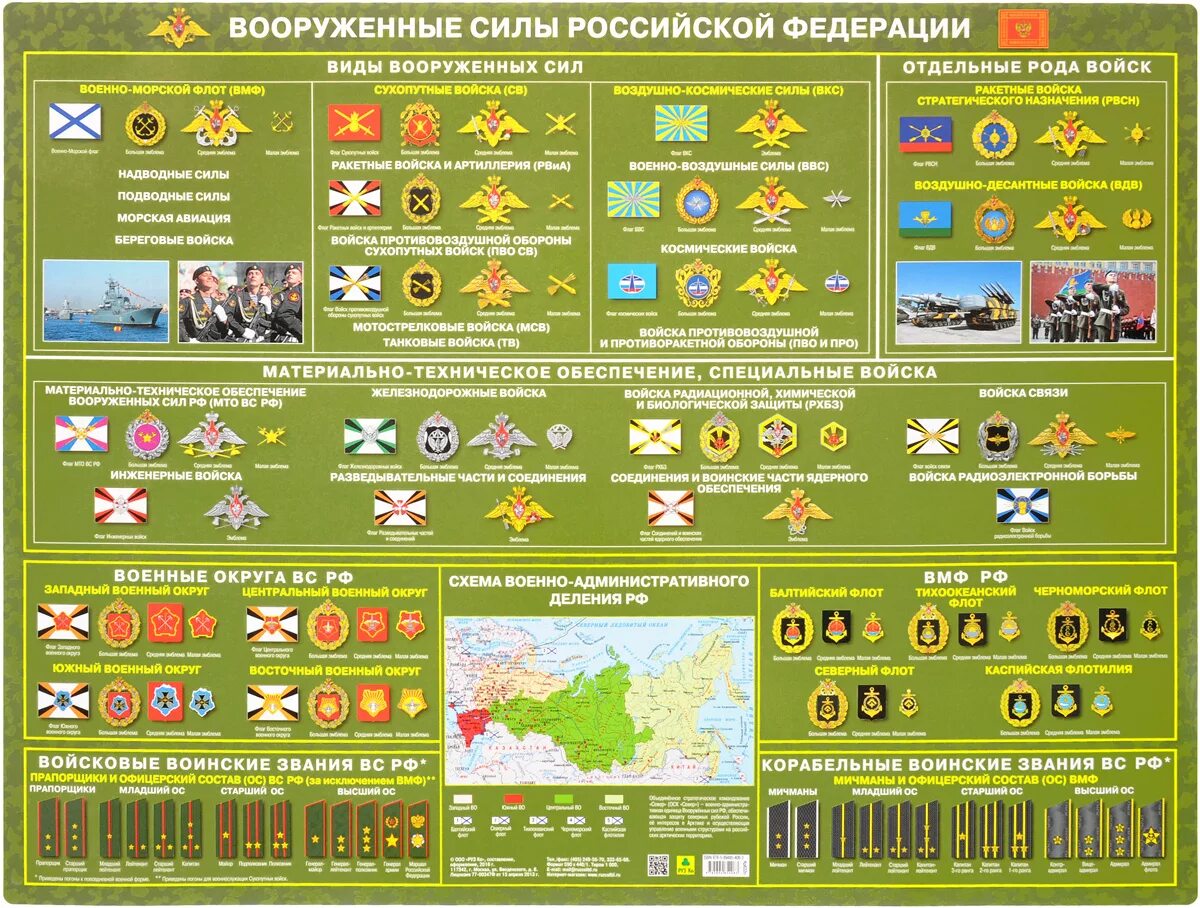 Название войск рф. Плакаты для Вооруженных сил. Плакат вооруженные силы России. Рода войск Вооруженных сил РФ. Плакаты Вооруженных сил России.