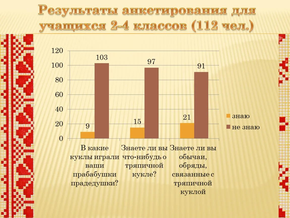 Воспитанные мной s классы 129