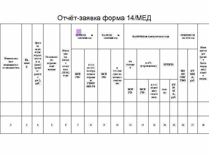 Отчет 14 мед. Отчеты и заявки. Отчет форма 14. Форма отчета по заявкам. Report формы