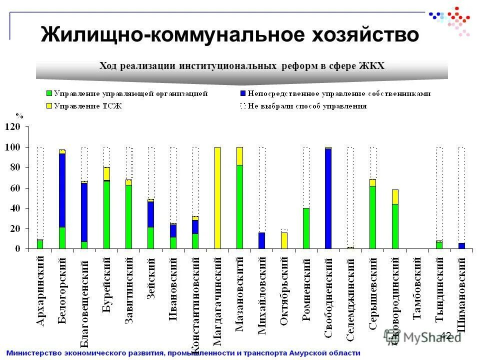 Сводный доклад о реализации программ. Сводный доклад о реализации программ. Сводный доклад о реализации программ. Сводный доклад о реализации программ. Сводный доклад о реализации программ.