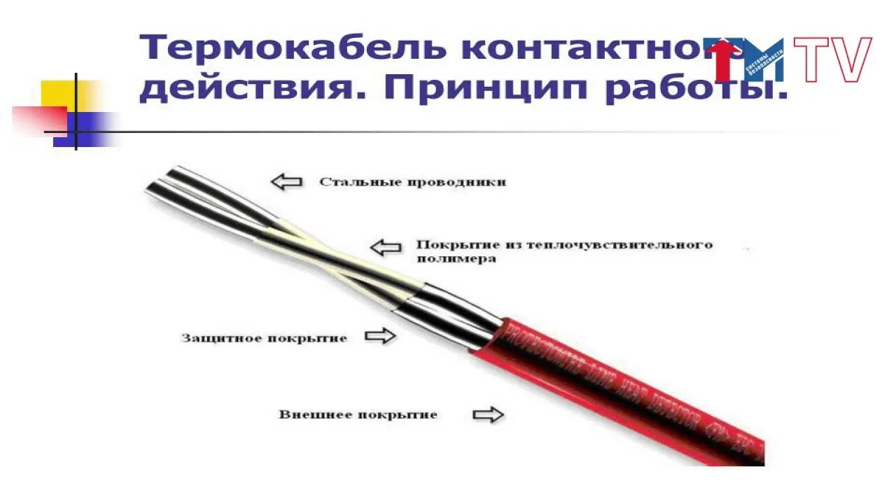 Линейный пожарный извещатель термокабель. Извещатель пожарный тепловой линейный phsc-190-epr термокабель. Термокабель пожарный. Извещатель пожарный тепловой линейный (термокабель). Термокабель пожарный.