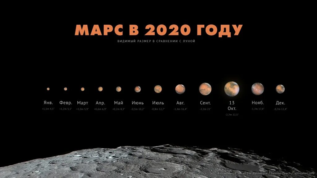 27 октябрь 2020. Марс с земли. Противостояние Марса и земли. Марс и Луна Размеры. Фазы Марса с земли.