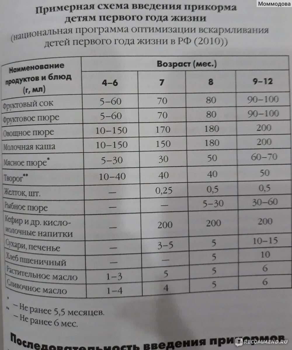 Фруктовое пюре прикорм - CoffeePapa.ru