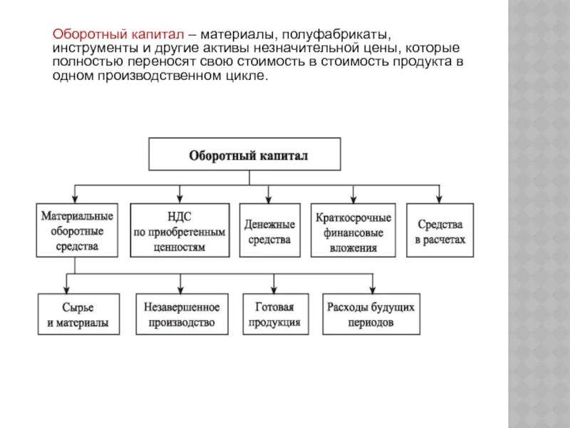Реальный капитал. Материальный капитал. Материальный капитал. Товарный капитал это. Материальный капитал это.