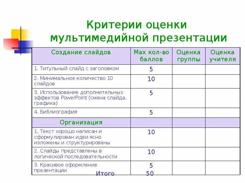 Критерии оценки. Таблица оценки проекта. Критерии оценки конкурса. Критерии оценивания. Система оценки конкурсов