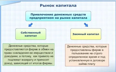 Инструмент капитала