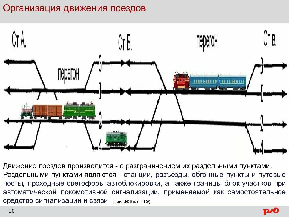 Пункты организации движения