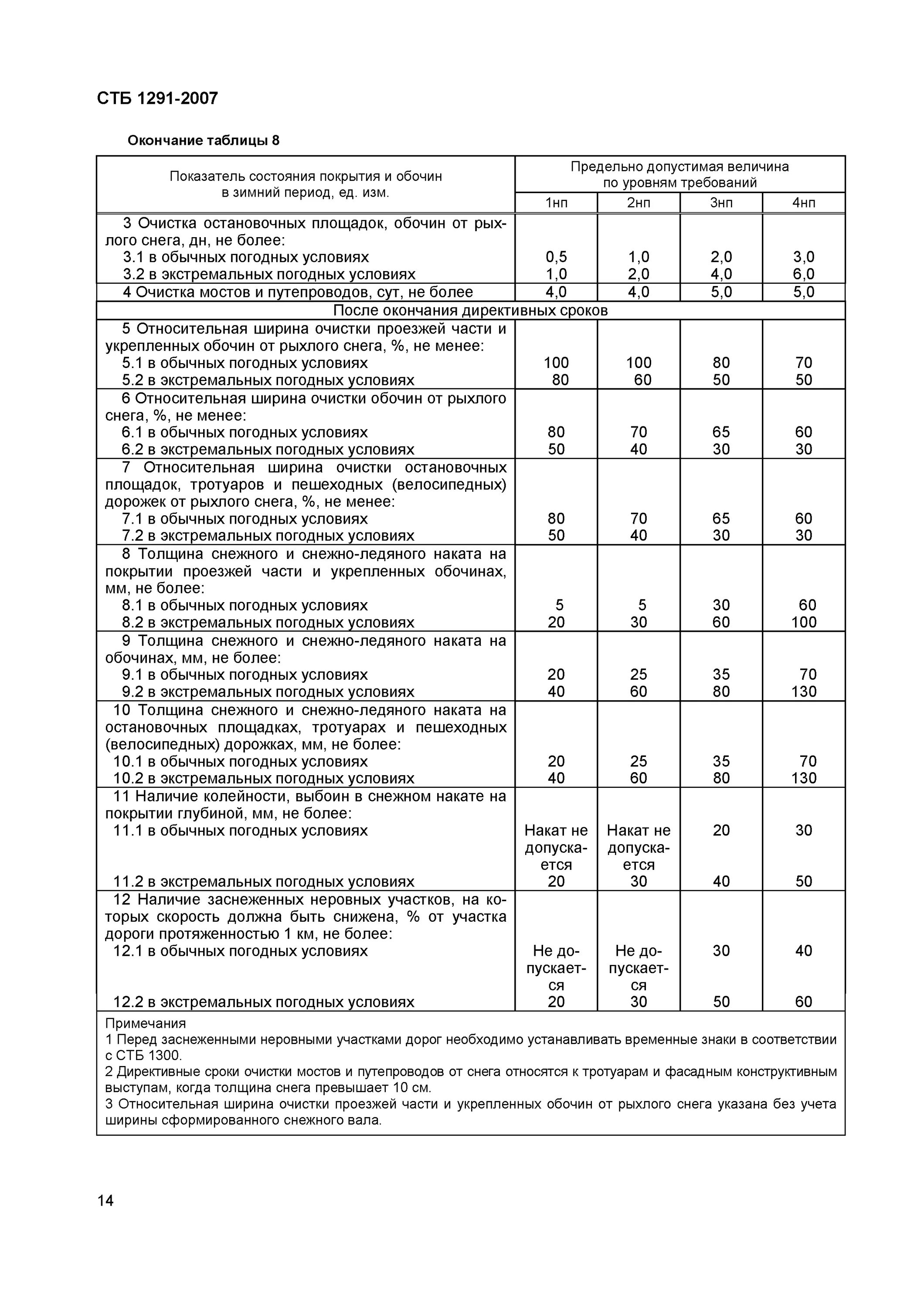 Требования эксплуатационному состоянию дорог. 1291 СТБ. СТБ 1291-2016. СТБ 1300–2014.