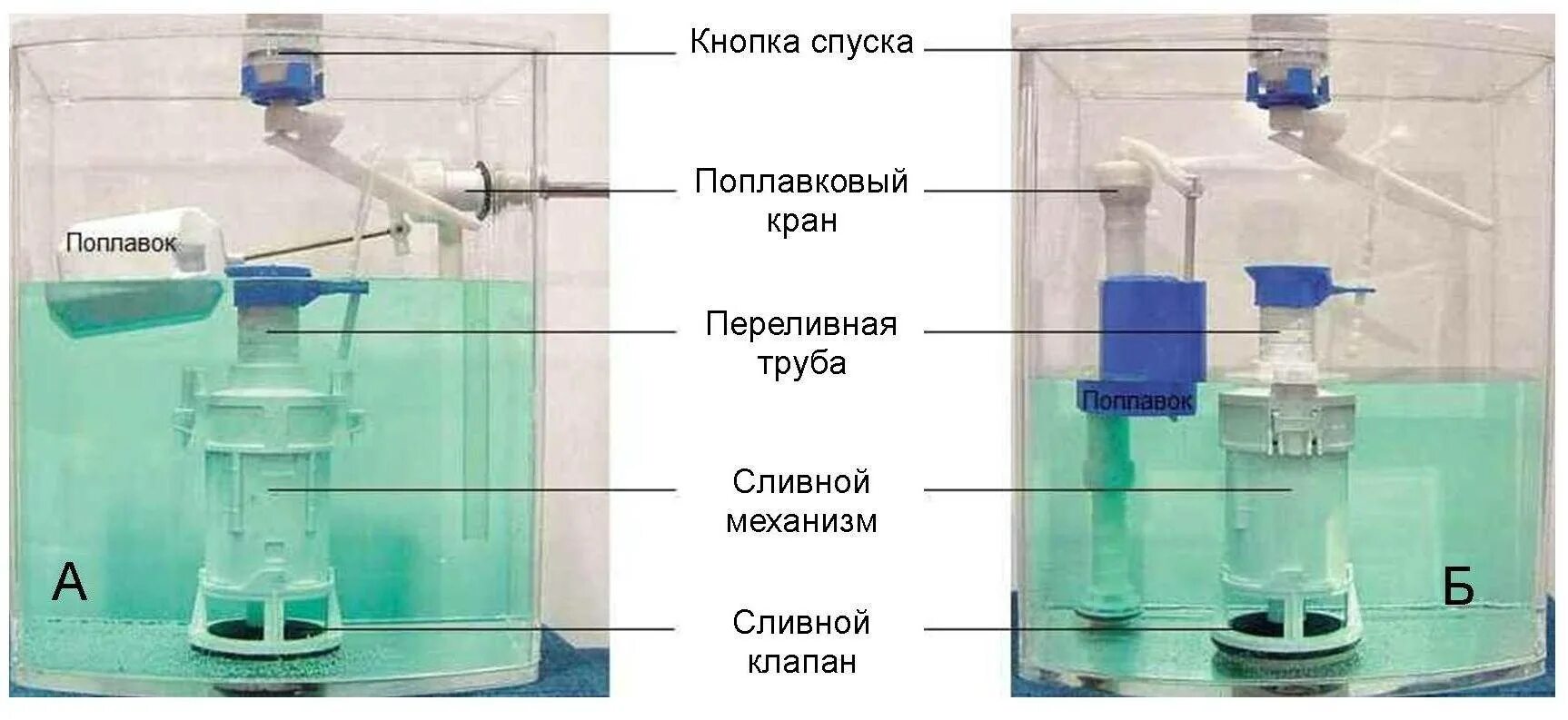 Почему поплавок в бачке. Подача воды в унитаз снизу. Сливной клапан для унитаза течет вода. Регулировка механизма сливного бачка унитаза. Регулировка уровня воды в сливном бачке.