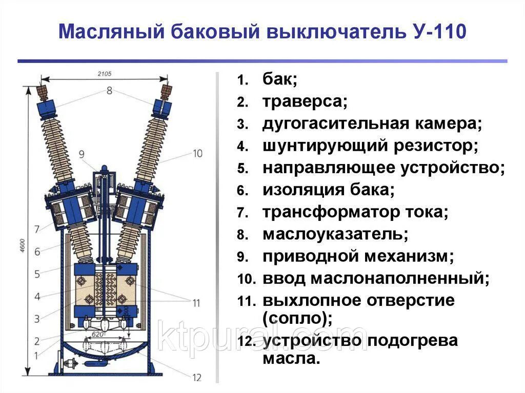 Шунтирующий трансформатор. Масляный выключатель 110 кв МКП-110м. Выключатель масляный напряжением 110 кв, типа МКП-110. Масляный баковый выключатель 110 кв. Масляный выключатель 110 кв схема.