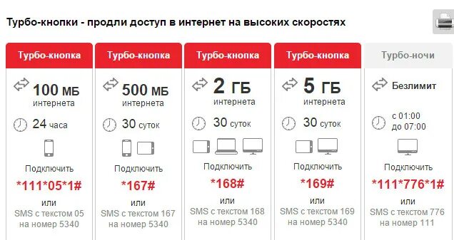 Как увеличить интернет на мтс. Как увеличить интернет на мтс