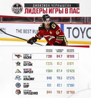 Кхл количество шайб