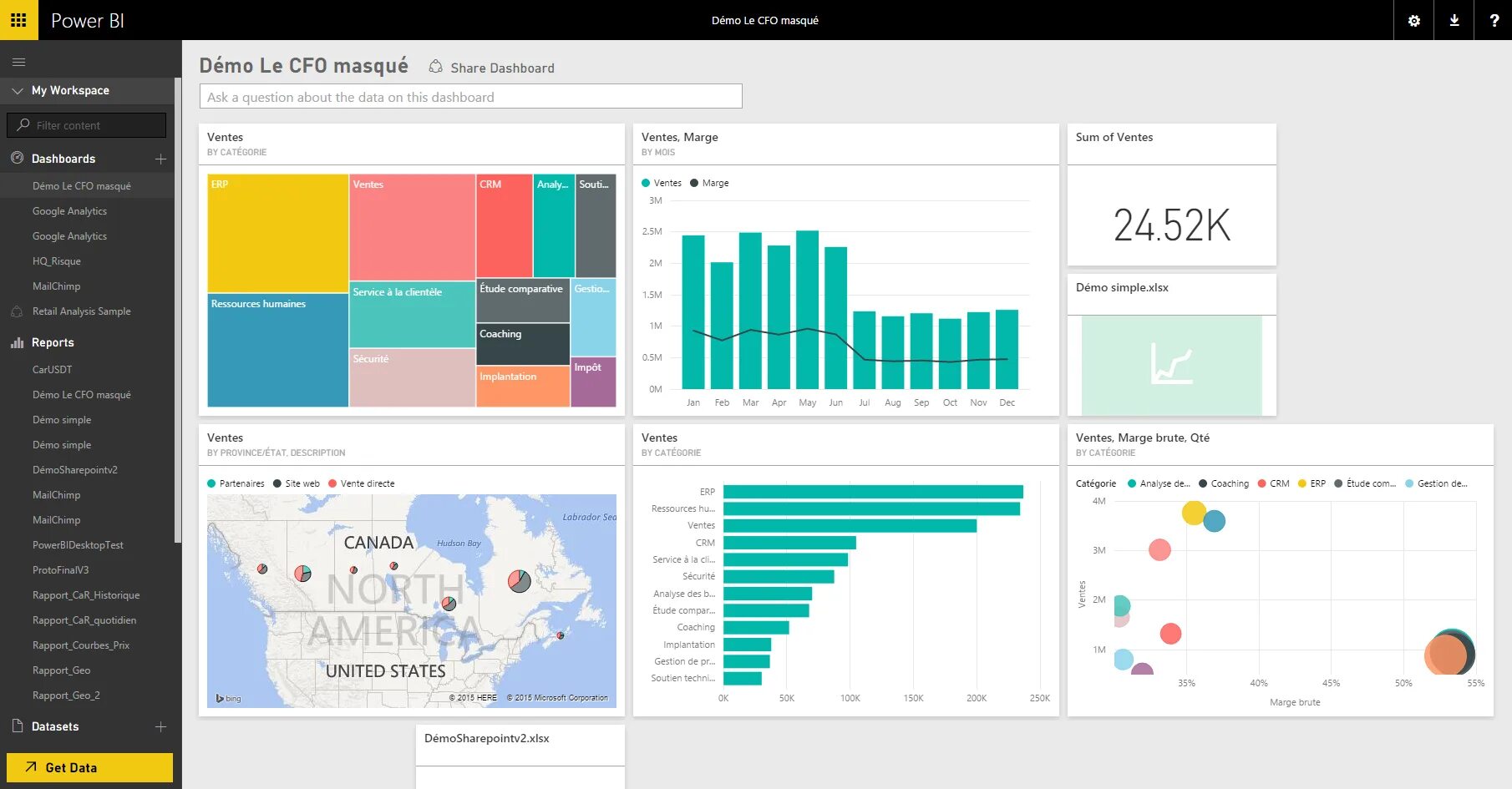 Дашборд Power bi. Визуализация данных в Power bi. Power bi Интерфейс. Визуальные элементы Power bi. Www bi