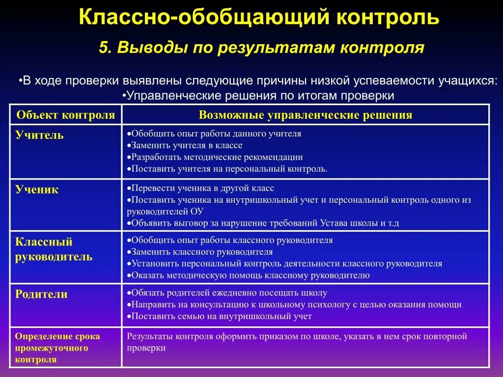 Методики анализа класса. Организация классно-обобщающего контроля. Классно-обобщающий контроль. План классно обобщающего контроля. Классно-обобщающий контроль в школе.