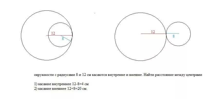 Окружности радиусов 4 и 60 касаются. Касание окружностей внешним и внутренним образом. Радиус окружности. Окружности касающиеся внешним и внутренним образом. Расстояние между центрами окружностей.