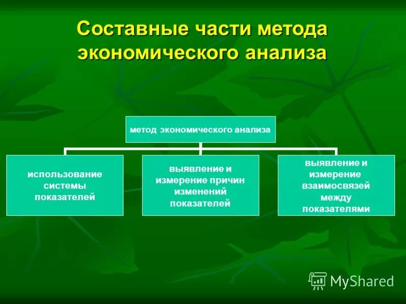 Составные части экономики. Основные составляющие окружающей среды:. Схема состав гидросферы 6 класс. Перечисли составные. Перечисли составные.
