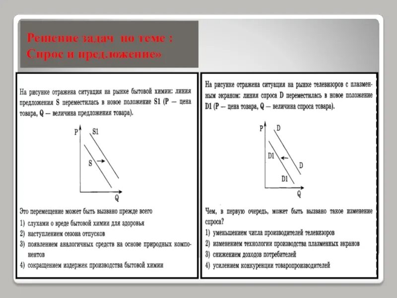 Практическая работа по экономике 10 класс. Графики спроса и предложения как решать. Задачи по спросу и предложению. Задачи на спрос и предложение. Задачи на спрос и предложение с решениями.