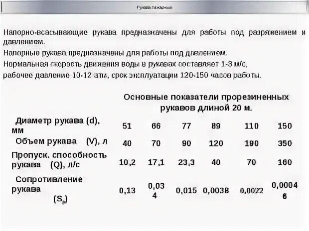 Какое давление в пожарном рукаве