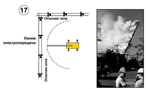 Кпд подъемной установки