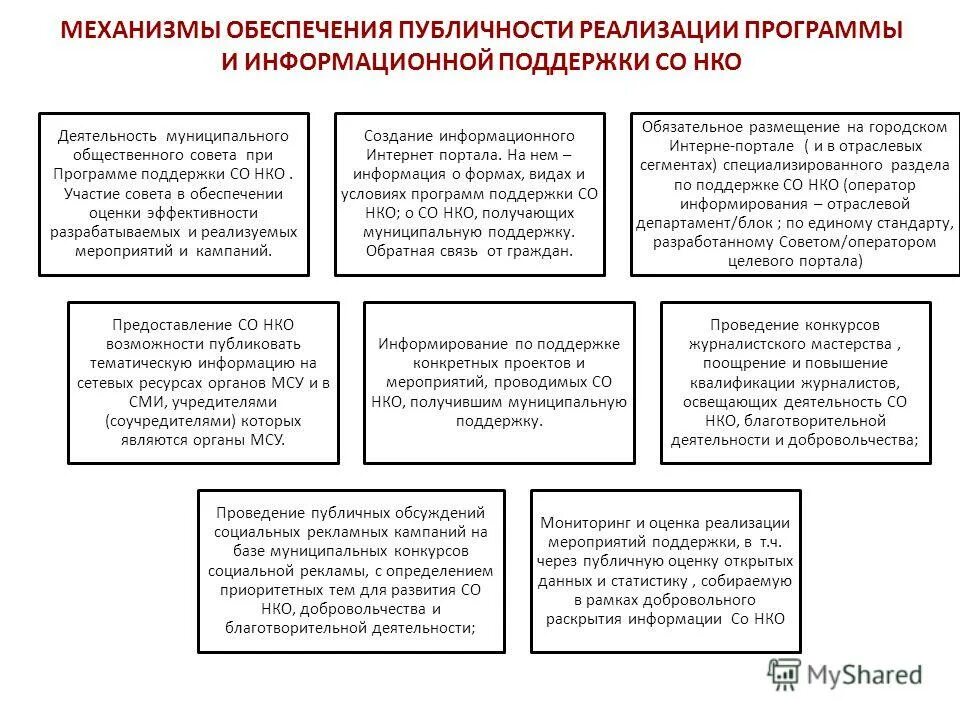 поддержка нко. виды государственной поддержки некоммерческих организаций. поддержки со нко. виды государственной поддержки нко. ресурсные центры поддержки сонко.