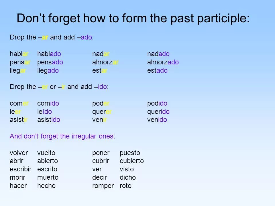 Write the correct past participle for each. Drop в паст симпл. past participle. past participle в паст перфект. past participle form.