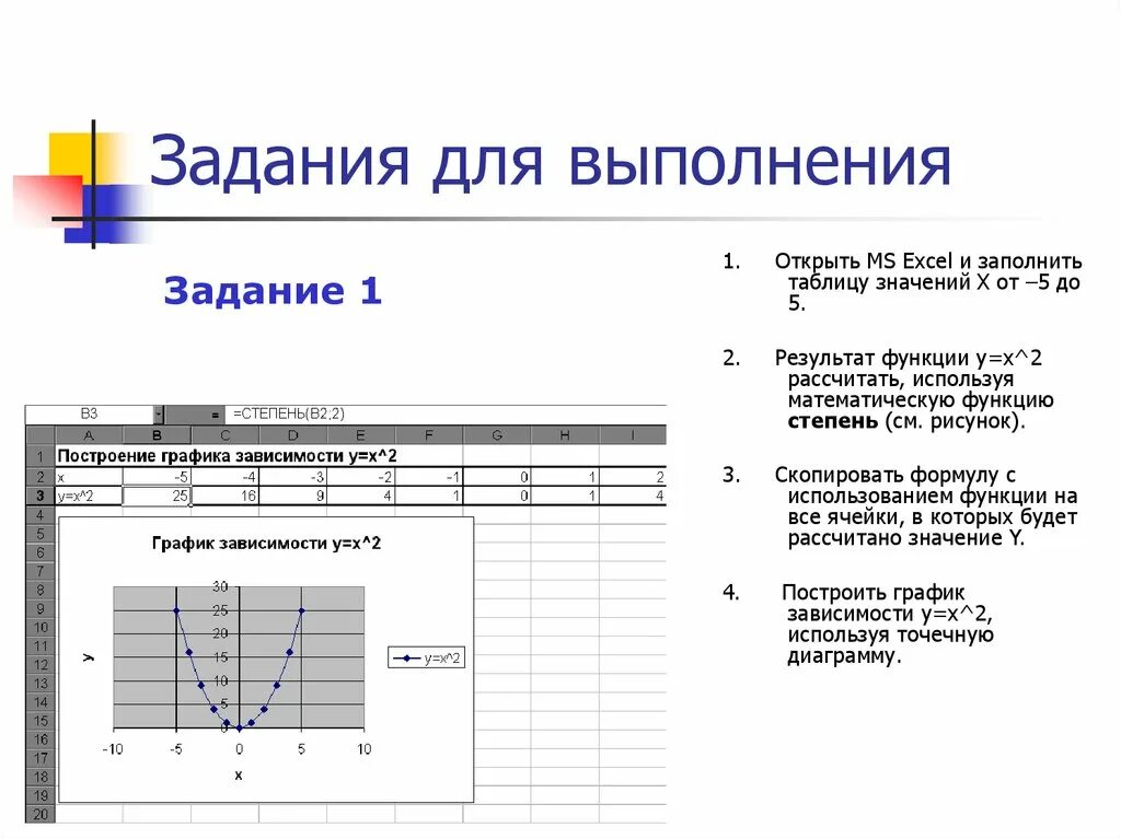 Для выполнения данной функции. Вычисление значений функции в экселе. Вычислить значение функции в эксель. В экселе вычислить значение функции. Вычислить значение функции в excel.