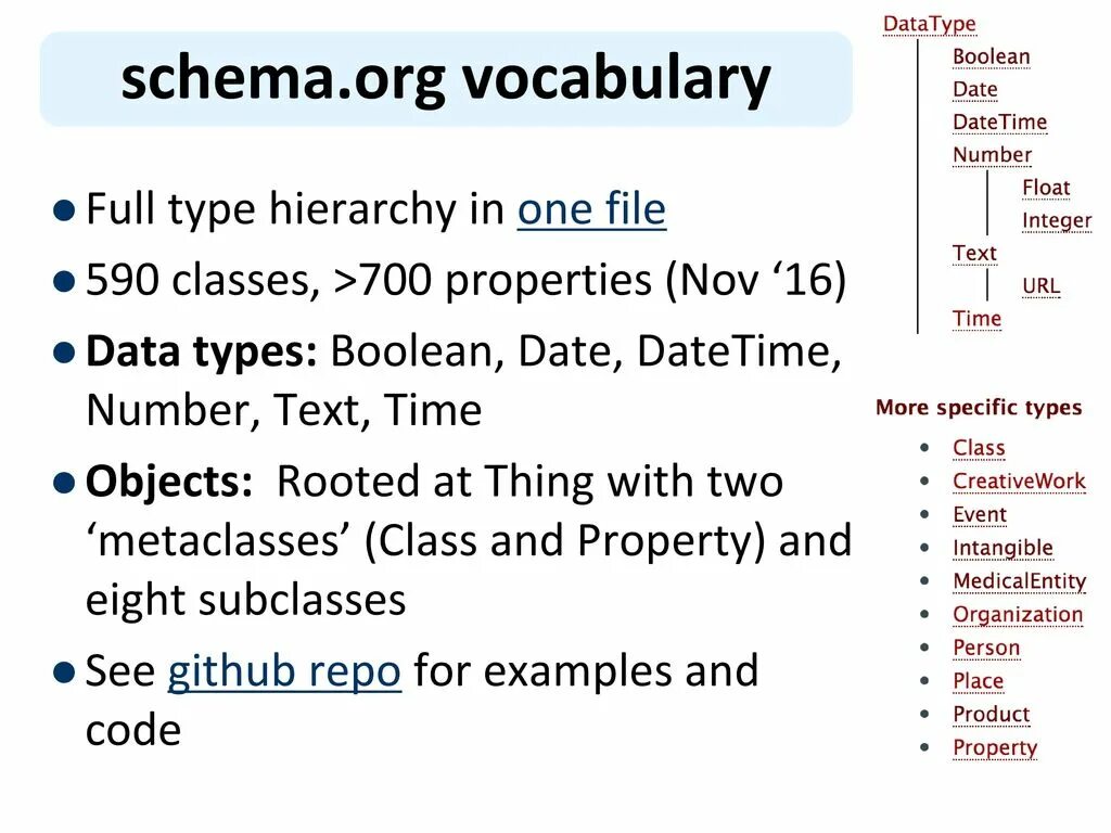 Schema org. Boolean Тип данных. Микроразметка schema.org. Тип данных булеан. Itemtype https schema org